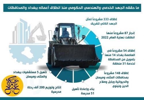 بالإنفوغراف.. ما حققه الجهد الخدمي والهندسي منذ انطلاق أعماله في بغداد والمحافظات